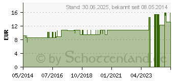 Preistrend fr LACHESIS LM XXX Globuli (02678226)