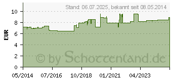 Preistrend fr HEUMANN Blasen- und Nierentee SOLUBITRAT uro (02680720)