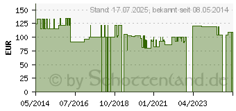 Preistrend fr COENZYM Q10 200 mg GPH Kapseln (02683196)