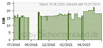 Preistrend fr NACHTKERZENL 1000 Kapseln (02684497)