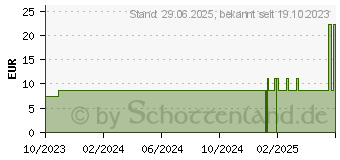 Preistrend fr SALMIX Salmiakpastillen zuckerfrei (02686467)