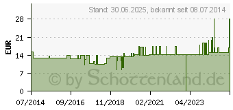 Preistrend fr ERBE Hautschere Turmspitze (02687320)