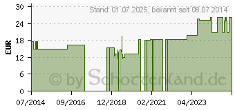 Preistrend fr ERBE Hautzange aufgelegt (02687679)