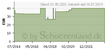 Preistrend fr BORT Rippengrtel Herren S wei (02687892)