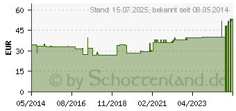 Preistrend fr BORT Rippengrtel Herren L wei (02687917)