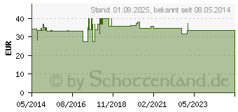 Preistrend fr BORT Rippengrtel Herren XL wei (02687923)