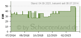 Preistrend fr BORT Rippengrtel Damen S wei (02687946)