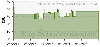 Preistrend fr BORT Rippengrtel Damen M wei (02687952)