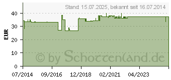 Preistrend fr BORT Rippengrtel Damen L wei (02687969)