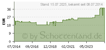 Preistrend fr BORT Handgelenksttze m.Aluschiene li.M haut (02688058)