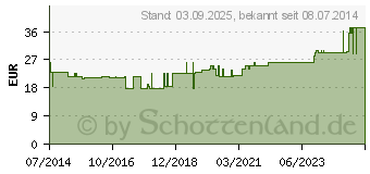 Preistrend fr BORT Handgelenksttze m.Aluschiene li.L haut (02688064)