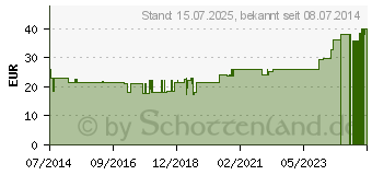 Preistrend fr BORT Handgelenksttze m.Aluschiene re.XS haut (02688070)