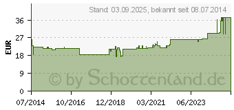 Preistrend fr BORT Handgelenksttze m.Aluschiene re.S haut (02688087)