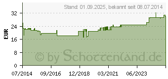 Preistrend fr BORT Handgelenksttze m.Aluschiene re.M haut (02688093)