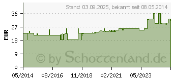 Preistrend fr BORT Handgelenksttze m.Aluschiene re.L haut (02688101)