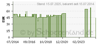 Preistrend fr BORT Fingergelenksttze rechts M haut (02688130)