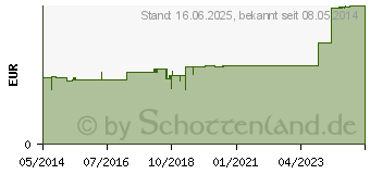 Preistrend fr AUGENKLAPPE mit Gummiband (02689632)