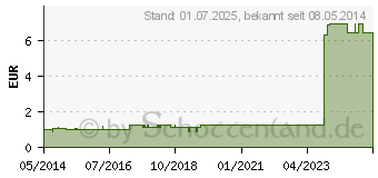 Preistrend fr FINGERLING Leder Gr.2 m.Bindeband (02689773)