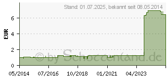 Preistrend fr FINGERLING Leder Gr.4 m.Bindeband (02689804)