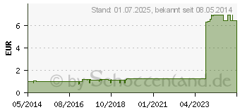 Preistrend fr FINGERLING Leder Gr.5 m.Bindeband (02689810)