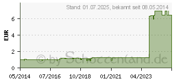 Preistrend fr FINGERLING Leder Gr.6 m.Bindeband (02689827)