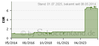 Preistrend fr FINGERLING Leder Gr.7 m.Bindeband (02689833)