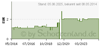 Preistrend fr HANDSCHUHE Einmal f.Herren Karton (02689980)