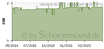 Preistrend fr HANDSCHUHE Zwirn Gr.9 (02690032)