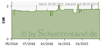 Preistrend fr HANDSCHUHE Zwirn Gr.10 (02690049)