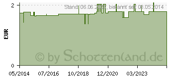 Preistrend fr HANDSCHUHE Zwirn Gr.11 (02690055)