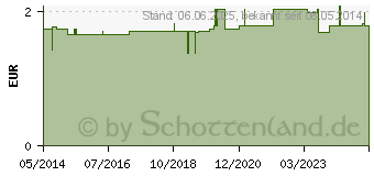 Preistrend fr HANDSCHUHE Zwirn Gr.12 (02690061)