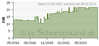 Preistrend fr BETTPLATTE 90x100 cm wei (02691965)