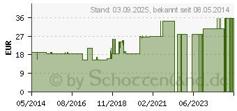 Preistrend fr BETTPLATTE 90x150 cm wei (02691988)