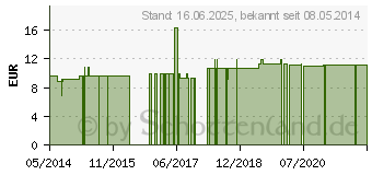 Preistrend fr AURUM MURIATICUM NATRONATUM C 200 Einzeldosis Gl. (02693131)