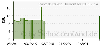 Preistrend fr HEKLA lava C 200 Einzeldosis Globuli (02694219)