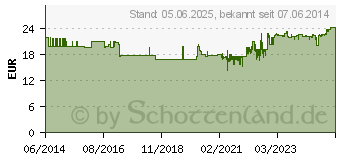 Preistrend fr HYALURONSURE 100+Kollagen 400 Kapseln (02695704)