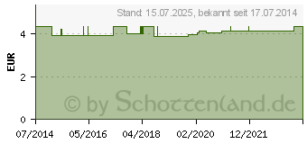 Preistrend fr BETTSCHUTZEINLAGE Kunstst.Folie 90x100 cm hellblau (02697672)