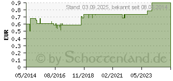 Preistrend fr BLOC Traubenzucker Zitrone Rolle (02700285)