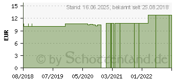 Preistrend fr ANTI-DEKUBITUS Unterlagen 70x75 cm (02702373)