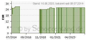 Preistrend fr ANTI-DEKUBITUS Unterlagen 70x150 cm (02702410)