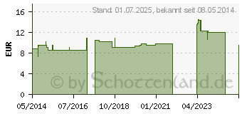 Preistrend fr FERSENSCHONER links 101410 (02702462)