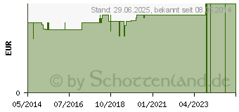 Preistrend fr SEBEXOL Dosierspender f.500 ml Flaschen (02705360)