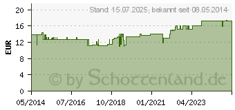 Preistrend fr BRLAUCH TRUNK Tropfen (02705503)