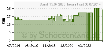 Preistrend fr BRLAUCH TRUNK Tropfen (02705526)