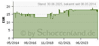 Preistrend fr ZISTROSE BIO Tee (02707502)