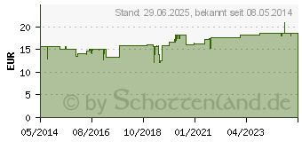 Preistrend fr CISTUS INCANUS Bio Tee (02707583)