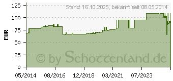 Preistrend fr MULLRO Verbandmull Nachf.gerollt (02708186)