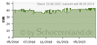 Preistrend fr AMINOPLUS immun Granulat (02709777)