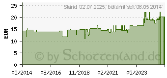 Preistrend fr ORANGENBLTENL (02711751)