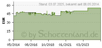 Preistrend fr MEDYN forte Kapseln (02716429)